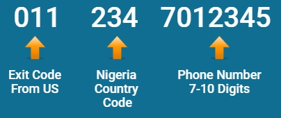 nigeria code number call